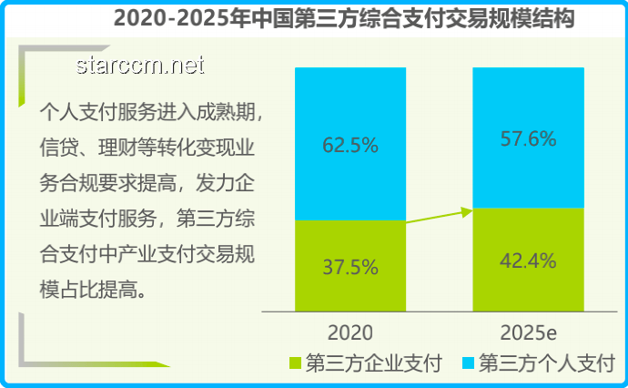 车企60天支付账期：供应链规范化的新起点
